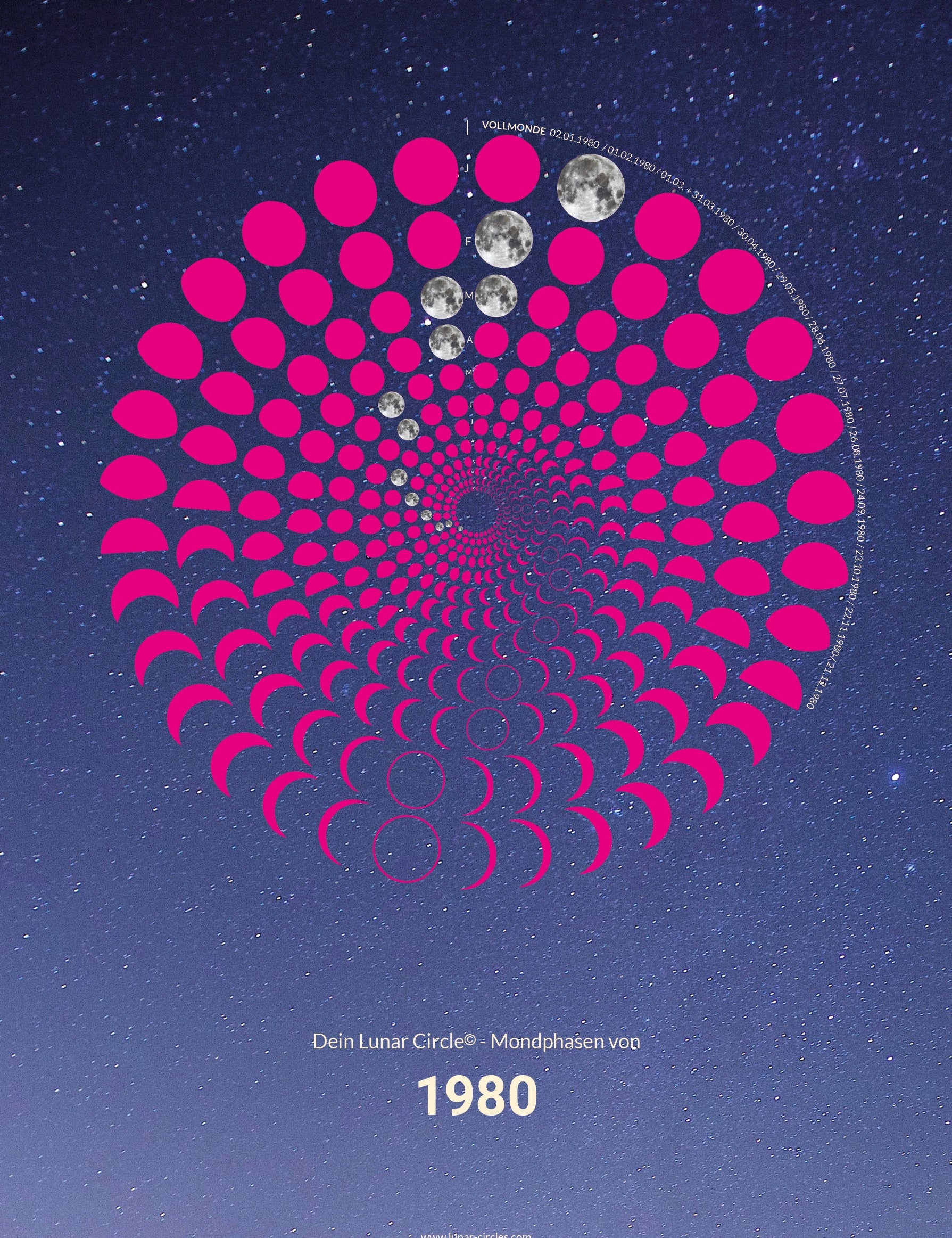 Lunar Circle Mondphasen-Plakate 1970–1980