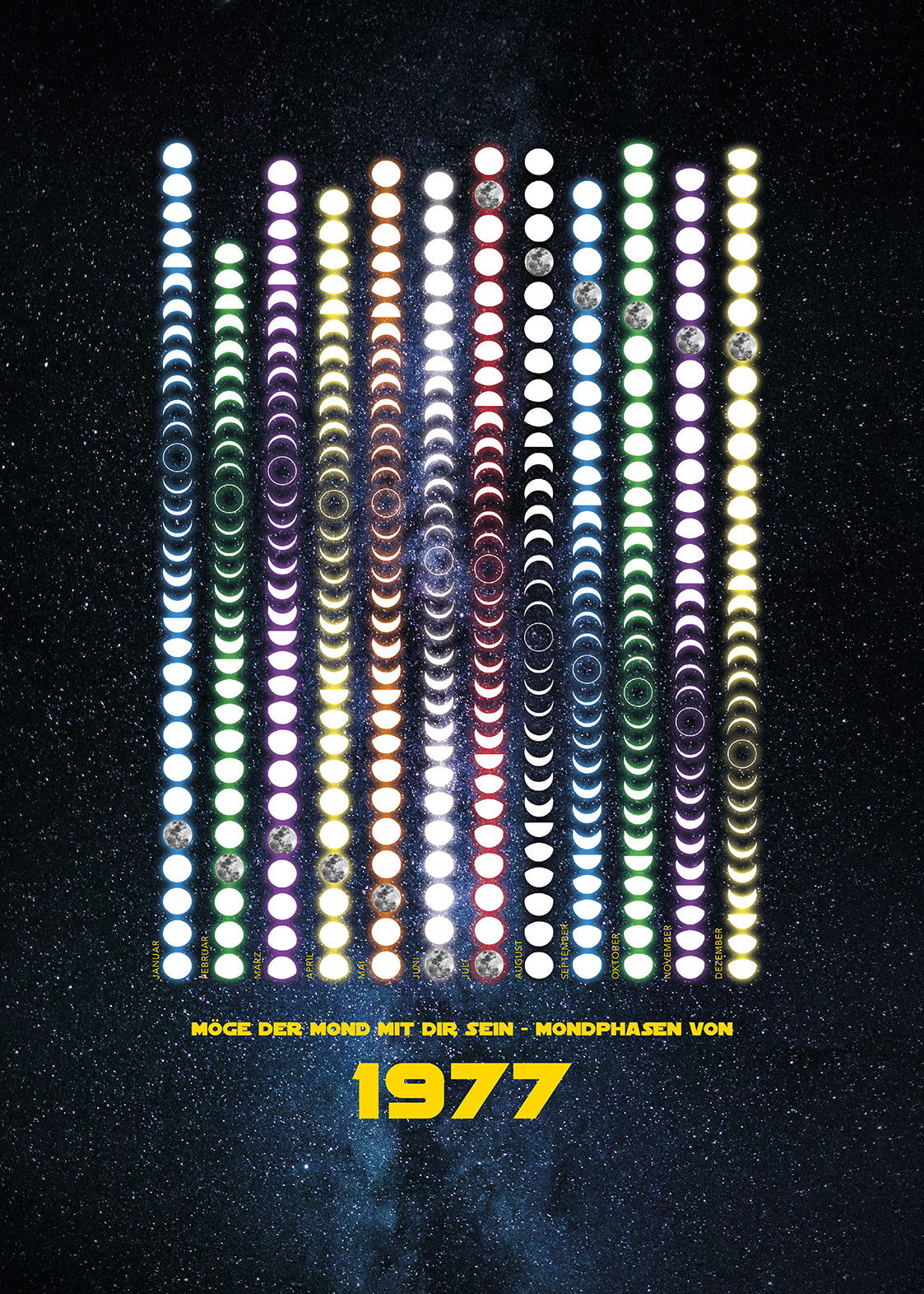 Star Wars Mondphasen 1977 – Limitierte Edition von Theresa Lambrecht, inspiriert von der Sci-Fi-Revolution-A4.