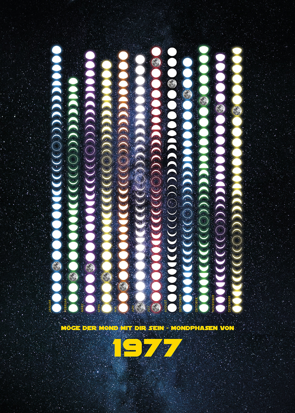 Star Wars Mondphasen 1977 – Limitierte Edition von Theresa Lambrecht, inspiriert von der Sci-Fi-Revolution-A4.